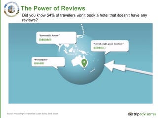 20
The Power of Reviews
Did you know 54% of travelers won’t book a hotel that doesn’t have any
reviews?
Source: Phocuswright’s TripAdvisor Custom Survey 2015: Global
 