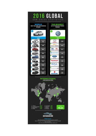 2016 global car sales statistics