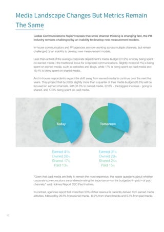 16
Media Landscape Changes But Metrics Remain
The Same
Global Communications Report reveals that while channel thinking is changing fast, the PR
industry remains challenged by an inability to develop new measurement models.
In-house communicators and PR agencies are now working across multiple channels, but remain
challenged by an inability to develop new measurement models.
Less than a third of the average corporate department’s media budget (31.9%) is today being spent
on earned media—the traditional focus for corporate communications. Slightly more (32.1%) is being
spent on owned media, such as websites and blogs, while 17% is being spent on paid media and
16.4% is being spent on shared media.
And in-house respondents expect the shift away from earned media to continue over the next five
years. They project that by 2020, slightly more than a quarter of their media budget (26.6%) will be
focused on earned channels, with 31.3% to owned media, 22.8% - the biggest increase - going to
shared, and 17.3% being spent on paid media.
Today Tomorrow
Earned 41%
Owned 26%
Shared 17%
Paid 13%
Earned 31%
Owned 28%
Shared 24%
Paid 15%
“Given that paid media are likely to remain the most expensive, this raises questions about whether
corporate communicators are underestimating the importance—or the budgetary impact—of paid
channels,” said Holmes Report CEO Paul Holmes.
In contrast, agencies report that more than 50% of their revenue is currently derived from earned media
activities, followed by 20.5% from owned media, 17.2% from shared media and 9.3% from paid media.
 