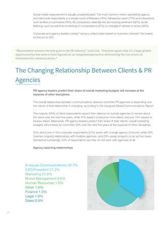 18
Social media measurement is equally unsophisticated. The most common metric reported by agency
and client-side respondents is a simple count of followers (78%), followed by reach (77%) and interactions
such as likes or comments (76%). By comparison, relatively few are tracking sentiment (62%); social
listening, such as real-time monitoring on conversations (47%); or changes in opinion or action (36%).
Corporate and agency leaders ranked “using a unified index based on business interests” the lowest
on the list at 25%.
“Measurement remains the holy grail in the PR industry,” said Cook. “Everyone agrees that it’s a huge growth
opportunity but few seem to have figured out an integrated approach to determining the real return on
investment for communications.”
The Changing Relationship Between Clients  PR
Agencies
PR agency leaders predict their share of overall marketing budgets will increase at the
expense of other disciplines.
The overall relationship between communications directors and their PR agencies is expanding, but
the nature of that relationship is changing, according to the inaugural Global Communications Report.
The majority (55%) of client respondents expect their reliance on outside agencies to remain about
the same over the next five years, while 31% expect to become more reliant, and just 14% expect to
be less reliant. Meanwhile, PR agency leaders predict their share of their clients’ overall marketing
budgets will increase by more than 20% over the next five years at the expense of other disciplines.
Only about one-in-five corporate respondents (21%) works with a single agency of record, while 33%
maintain ongoing relationships with multiple agencies, and 23% assign projects on an ad hoc basis.
Somewhat surprisingly, 23% of respondents say they do not work with agencies at all.
Agency reporting relationships
In-house Communications 33.7%
CEO/President 27.3%
Marketing 21.8%
Brand Management 9.6%
Human Resources 1.6%
Other 1.6%
Finance 1.0%
Legal 1.0%
Sales 0.9%
 