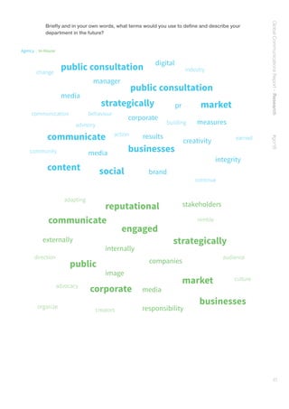 GlobalCommunicationsReport–Research    #gcr16
41
Briefly and in your own words, what terms would you use to define and describe your
department in the future?
communication
advisory
earned
behaviour
continue
industry
building
change
community
action
corporate
pr
measures
digital
results
manager
media
brand
media
integrity
creativity
businesses
communicate
strategically
content social
public consultation
public consultation
market
adapting
culture
nimble
creators
audiencedirection
advocacy
organize
companies
internally
responsibility
externally
stakeholders
media
image
public
market
corporate
engaged
businesses
reputational
communicate
strategically
 