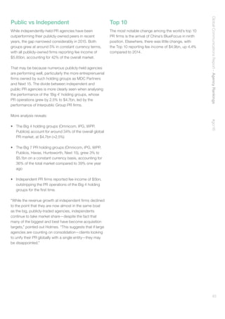 GlobalCommunicationsReport–AgencyRankings    #gcr16
45
Public vs Independent
While independently-held PR agencies have been
outperforming their publicly-owned peers in recent
years, the gap narrowed considerably in 2015. Both
groups grew at around 5% in constant currency terms,
with all publicly-owned firms reporting fee income of
$5.85bn, accounting for 42% of the overall market.
That may be because numerous publicly-held agencies
are performing well, particularly the more entreprenuerial
firms owned by such holding groups as MDC Partners
and Next 15. The divide between independent and
public PR agencies is more clearly seen when analysing
the performance of the ‘Big 4’ holding groups, whose
PR operations grew by 2.5% to $4.7bn, led by the
performance of Interpublic Group PR firms.
More analysis reveals:
•	 The Big 4 holding groups (Omnicom, IPG, WPP,
Publicis) account for around 34% of the overall global
PR market, at $4.7bn (+2.5%)
•	 The Big 7 PR holding groups (Omnicom, IPG, WPP,
Publicis, Havas, Huntsworth, Next 15), grew 3% to
$5.1bn on a constant currency basis, accounting for
36% of the total market compared to 39% one year
ago
•	 Independent PR firms reported fee income of $5bn,
outstripping the PR operations of the Big 4 holding
groups for the first time.
“While the revenue growth at independent firms declined
to the point that they are now almost in the same boat
as the big, publicly-traded agencies, independents
continue to take market share—despite the fact that
many of the biggest and best have become acquisition
targets,” pointed out Holmes. “This suggests that if large
agencies are counting on consolidation—clients looking
to unify their PR globally with a single entity—they may
be disappointed.”
Top 10
The most notable change among the world’s top 10
PR firms is the arrival of China’s BlueFocus in ninth
position. Elsewhere, there was little change, with
the Top 10 reporting fee income of $4.9bn, up 4.4%
compared to 2014.
 