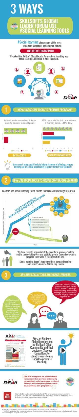 3 Ways the Skillsoft Global Leader Forum Employs Social Learning