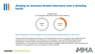 Aiming to increase brand relevance was a winning
tactic
Brand Relevance is the perception by the consumers that the brand ...