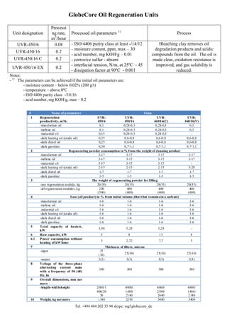 Tel. +494 484 202 35 94 skype: mg5globecore_de
GlobeCore Oil Regeneration Units
Unit designation
Processi
ng rate,
m3
/hour
Processed oil parameters 1)
Process
UVR-450/6 0.08 - ISO 4406 purity class at least -/14/12
- moisture content, ppm, max – 30
- acid number, mg KOH/g – 0.01
- corrosive sulfur - absent
- interfacial tension, N/m, at 25ºС - 45
- dissipation factor at 90ºС - 0.001
Bleaching clay removes oil
degradation products and acidic
compounds from the oil. The oil is
made clear, oxidation resistance is
improved, and gas solubility is
reduced.
UVR-450/16 0.2
UVR-450/16 C 0.2
UVR-450/16 EX 0.2
Notes:
- 1)
The parameters can be achieved if the initial oil parameters are:
- moisture content – below 0.02% (200 g/t)
- temperature – above 0ºС
- ISO 4406 purity class -/18/16
- acid number, mg KOH/g, max – 0.2
 