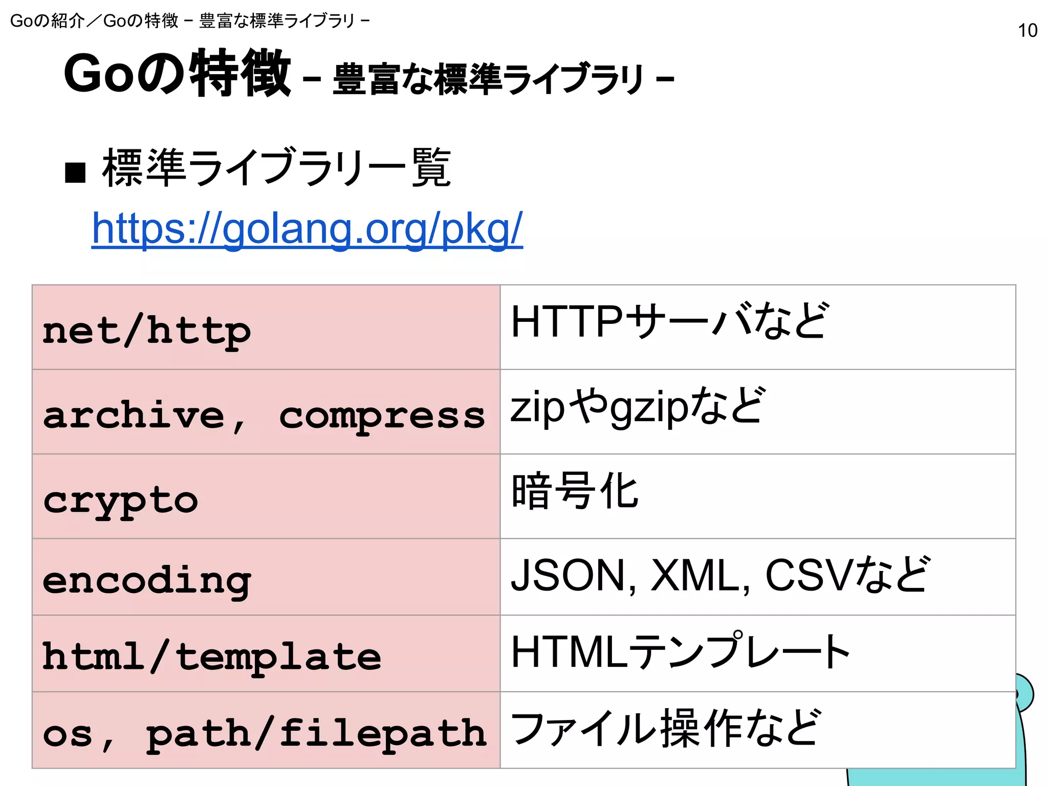 Goの特徴 − 豊富な標準ライブラリ −
■ 標準ライブラリ一覧
　https://golang.org/pkg/
Goの紹介／Goの特徴 − 豊富な標準ライブラリ −
10
net/http HTTPサーバなど
archive, compress zipやgzipなど
crypto 暗号化
encoding JSON, XML, CSVなど
html/template HTMLテンプレート
os, path/filepath ファイル操作など
 