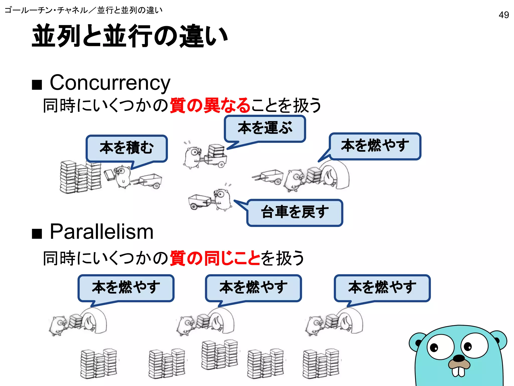 並列と並行の違い
■ Concurrency
　同時にいくつかの質の異なることを扱う
■ Parallelism
　同時にいくつかの質の同じことを扱う
ゴールーチン・チャネル／並行と並列の違い
49
本を運ぶ
本を燃やす
台車を戻す
本を積む
本を燃やす 本を燃やす 本を燃やす
 