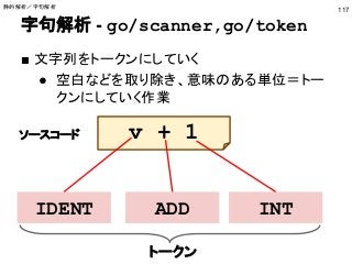 字句解析 - go/scanner,go/token
■ 文字列をトークンにしていく
● 空白などを取り除き、意味のある単位＝トー
クンにしていく作業
117
v + 1
IDENT ADD INT
トークン
ソースコード
静的解析／字句解析
 
