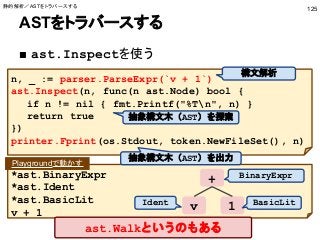 ASTをトラバースする
■ ast.Inspectを使う
125
n, _ := parser.ParseExpr(`v + 1`)
ast.Inspect(n, func(n ast.Node) bool {
if n != nil { fmt.Printf("%Tn", n) }
return true
})
printer.Fprint(os.Stdout, token.NewFileSet(), n)
*ast.BinaryExpr
*ast.Ident
*ast.BasicLit
v + 1
+
v 1
構文解析
抽象構文木（AST）を探索
抽象構文木（AST）を出力
BinaryExpr
Ident BasicLit
Playgroundで動かす
ast.Walkというのもある
静的解析／ASTをトラバースする
 