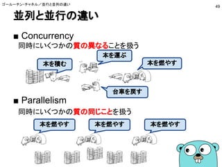 並列と並行の違い
■ Concurrency
　同時にいくつかの質の異なることを扱う
■ Parallelism
　同時にいくつかの質の同じことを扱う
ゴールーチン・チャネル／並行と並列の違い
49
本を運ぶ
本を燃やす
台車を戻す
本を積む
本を燃やす 本を燃やす 本を燃やす
 