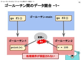 ゴールーチン間のデータ競合 −1−
ゴールーチン・チャネル／ゴールーチン間のデータ競合 −1−
55
ゴールーチン-main
ゴールーチン-2
go f2()
ゴールーチン-1
go f1()
変数v
print(v) v = 100
処理順序が保証されない
競合
 
