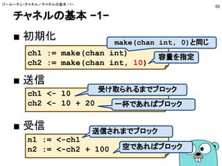 チャネルの基本 −1−
ゴールーチン・チャネル／チャネルの基本 −1−
62
■ 初期化
■ 送信
■ 受信
ch1 := make(chan int)
ch2 := make(chan int, 10)
n1 := <-ch1
n2 := <-ch2 + 100
容量を指定
ch1 <- 10
ch2 <- 10 + 20
受け取られるまでブロック
一杯であればブロック
送信されまでブロック
空であればブロック
make(chan int, 0)と同じ
 