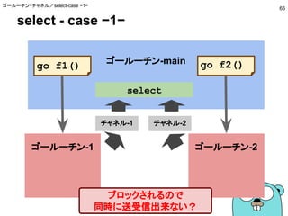 select - case −1−
ゴールーチン・チャネル／select-case −1−
65
ゴールーチン-main
ゴールーチン-2
go f2()
ゴールーチン-1
go f1()
チャネル-1 チャネル-2
ブロックされるので
同時に送受信出来ない？
select
 