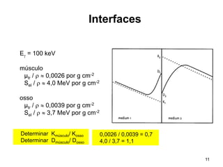 11
Interfaces
E = 100 keV
músculo
µtr /   0,0026 por g cm-2
Sel /   4,0 MeV por g cm-2
osso
µtr /   0,0039 por g cm-2
Sel /   3,7 MeV por g cm-2
Determinar Kmúsculo/ Kosso
Determinar Dmúsculo/ Dosso
0,0026 / 0,0039 = 0,7
4,0 / 3,7 = 1,1
 