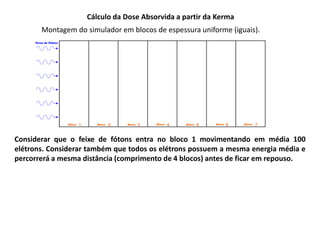 Cálculo da Dose Absorvida a partir da Kerma
Montagem do simulador em blocos de espessura uniforme (iguais).
Considerar que o feixe de fótons entra no bloco 1 movimentando em média 100
elétrons. Considerar também que todos os elétrons possuem a mesma energia média e
percorrerá a mesma distância (comprimento de 4 blocos) antes de ficar em repouso.
 
