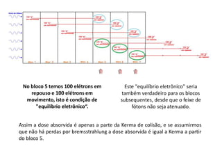 Este "equilíbrio eletrônico" seria
também verdadeiro para os blocos
subsequentes, desde que o feixe de
fótons não seja atenuado.
No bloco 5 temos 100 elétrons em
repouso e 100 elétrons em
movimento, isto é condição de
"equilíbrio eletrônico“.
Assim a dose absorvida é apenas a parte da Kerma de colisão, e se assumirmos
que não há perdas por bremsstrahlung a dose absorvida é igual a Kerma a partir
do bloco 5.
 