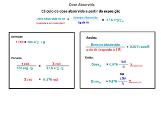 Dose Absorvida
Cálculo da dose absorvida a partir da exposição
 