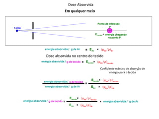 Dose Absorvida
Em qualquer meio
Dose absorvida no centro do tecido
Coeficiente mássico de absorção de
energia para o tecido
 