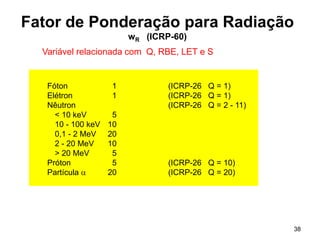 38
Fator de Ponderação para Radiação
wR (ICRP-60)
Variável relacionada com Q, RBE, LET e S
Fóton 1 (ICRP-26 Q = 1)
Elétron 1 (ICRP-26 Q = 1)
Nêutron (ICRP-26 Q = 2 - 11)
< 10 keV 5
10 - 100 keV 10
0,1 - 2 MeV 20
2 - 20 MeV 10
> 20 MeV 5
Próton 5 (ICRP-26 Q = 10)
Partícula  20 (ICRP-26 Q = 20)
 