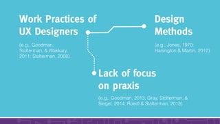 Work Practices of  
UX Designers
Design  
Methods
(e.g., Goodman,
Stolterman, & Wakkary,
2011; Stolterman, 2008)
(e.g., Jo...