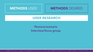 METHODS USED METHODS DESIRED
USER RESEARCH
Persona/scenario
Interview/focus group
 