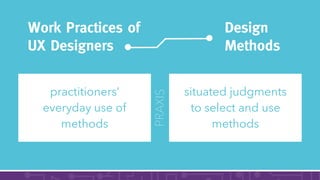 Work Practices of  
UX Designers
practitioners’  
everyday use of
methods
situated judgments  
to select and use
methods
P...