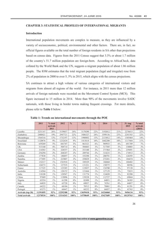This gazette is also available free online at www.gpwonline.co.za
	STAATSKOERANT, 24 JUNIE 2016 No. 40088   41
26
CHAPTER 3: STATISTICAL PROFILES OF INTERNATIONAL MIGRANTS
Introduction
International population movements are complex to measure, as they are influenced by a
variety of socioeconomic, political, environmental and other factors. There are, in fact, no
official figures available on the total number of foreign residents in SA other than projections
based on census data. Figures from the 2011 Census suggest that 3.3% or about 1.7 million
of the country’s 51.7 million population are foreign-born. According to AfricaCheck, data
collated by the World Bank and the UN, suggests a migrant population of about 1.86 million
people. The IOM estimates that the total migrant population (legal and irregular) rose from
2% of population in 2000 to over 5, 5% in 2015, which aligns with the census projections.
SA continues to attract a high volume of various categories of international visitors and
migrants from almost all regions of the world. For instance, in 2011 more than 12 million
arrivals of foreign nationals were recorded on the Movement Control System (MCS). This
figure increased to 15 million in 2014. More than 90% of the movements involve SADC
nationals, with those living in border towns making frequent crossings. For more details,
please refer to Table 1 below:
Table 1: Trends on international movements through the POE
2011 % total
arrivals
2011
2012 % 2013 % 2014 % 31 Aug
2015
% total
arrivals
(2015)
Lesotho 3231147 26% 3159037 24% 3179290 22% 3192012 21% 2276815 22%
Zimbabwe 2400421 19% 2947721 22% 3486327 24% 3599136 23% 2241543 22%
Mozambique 1564316 13% 1732197 13% 1980892 13% 2133012 14% 1385464 14%
Swaziland 1120876 9% 1232634 9% 1413618 10% 1602200 10% 1117444 11%
Botswana 659269 5% 683747 5% 863321 6% 989935 6% 691789 7%
UK 515160 4% 504714 4% 504483 3% 517505 3% 338003 3%
USA 314583 3% 328557 2% 353100 2% 371964 2% 239491 2%
Germany 254294 2% 268247 2% 289744 2% 314233 2% 174913 2%
Zambia 177830 1% 180497 1% 193290 1% 200791 1% 126595 1%
Namibia 177495 1% 223807 2% 258829 2% 272281 2% 184474 2%
Malawi 152217 1% 154/918 1% 189329 1% 186868 1% 104482 1%
Netherlands 126573 1% 127535 1% 131221 1% 150575 1% 88596 1%
France 117325 1% 125385 1% 133037 1% 154700 1% 97130 1%
Australia 114564 1% 120152 1% 121664 1% 127129 1% 72653 1%
India 110188 1% 120567 1% 131774 1% 124450 1% 82200 1%
China 97689 1% 119096 1% 139228 1% 112727 1% 69044 1%
Nigeria 65554 1% 61298 0% 82490 1% 64051 0% 36385 0%
Italy 64859 1% 65728 0% 69037 0% 74761 0% 44057 0%
Canada 64222 1% 68104 1% 70512 0% 70881 0% 41291 0%
Portugal 63273 1% 68447 1% 68232 0% 66857 0% 43765 0%
Arrivals (top 20) 11391855 92% 12292388 92% 13659418 93% 14326068 93% 9456134 93%
Total arrivals 12370534 100% 13314243 100% 14758649 100% 15427689 100% 10129763 100%
 