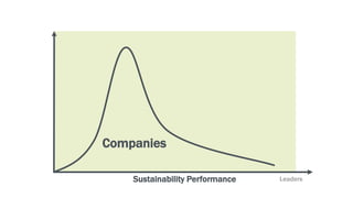 Sustainability Performance
Companies
Leaders
 