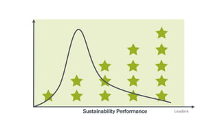 Sustainability Performance Leaders
 