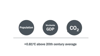 7.3
billion
73
$ trillion
9.8
GtC/year
+0.810C above 20th century average
Worldwide
GDP CO2
Population
 