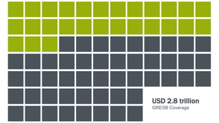 USD 2.8 trillion
GRESB Coverage
 