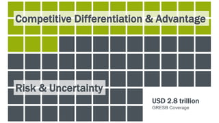 Competitive Differentiation & Advantage
Risk & Uncertainty
USD 2.8 trillion
GRESB Coverage
 