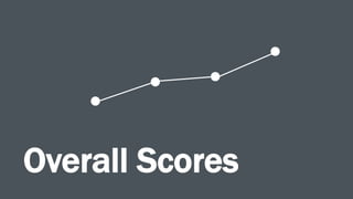 Overall Scores
 