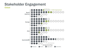 Stakeholder Engagement
Global
 