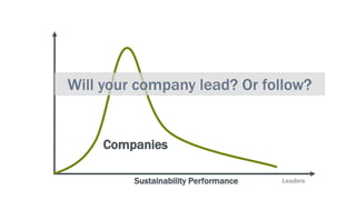 Sustainability Performance
Companies
Leaders
Will your company lead? Or follow?
 