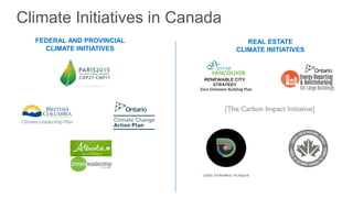 Climate Initiatives in Canada
FEDERAL AND PROVINCIAL
CLIMATE INITIATIVES
REAL ESTATE
CLIMATE INITIATIVES
 