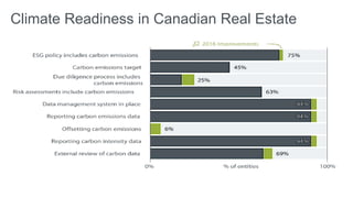 Climate Readiness in Canadian Real Estate
 