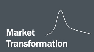 Market
Transformation
 