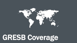 GRESB Coverage
 