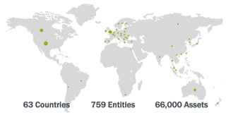 63 Countries 759 Entities 66,000 Assets
 