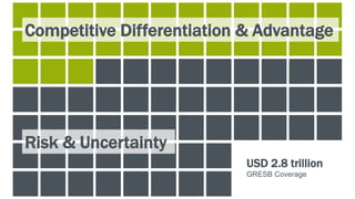 Competitive Differentiation & Advantage
Risk & Uncertainty
USD 2.8 trillion
GRESB Coverage
 