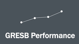 GRESB Performance
 