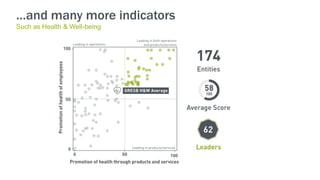 …and many more indicators
Such as Health & Well-being
 