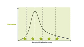 Sustainability Performance
Companies
 