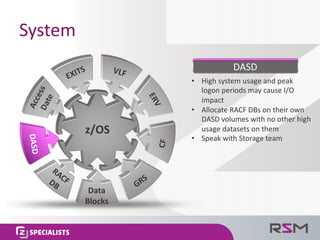 System
• High	system	usage	and	peak	
logon	periods	may	cause	I/O	
impact
• Allocate	RACF	DBs	on	their	own	
DASD	volumes	with	no	other	high	
usage	datasets	on	them
• Speak	with	Storage	team
DASD
Data	
Blocks
z/OS
 
