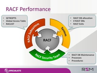 How to Improve RACF Performance (v0.2 - 2016)