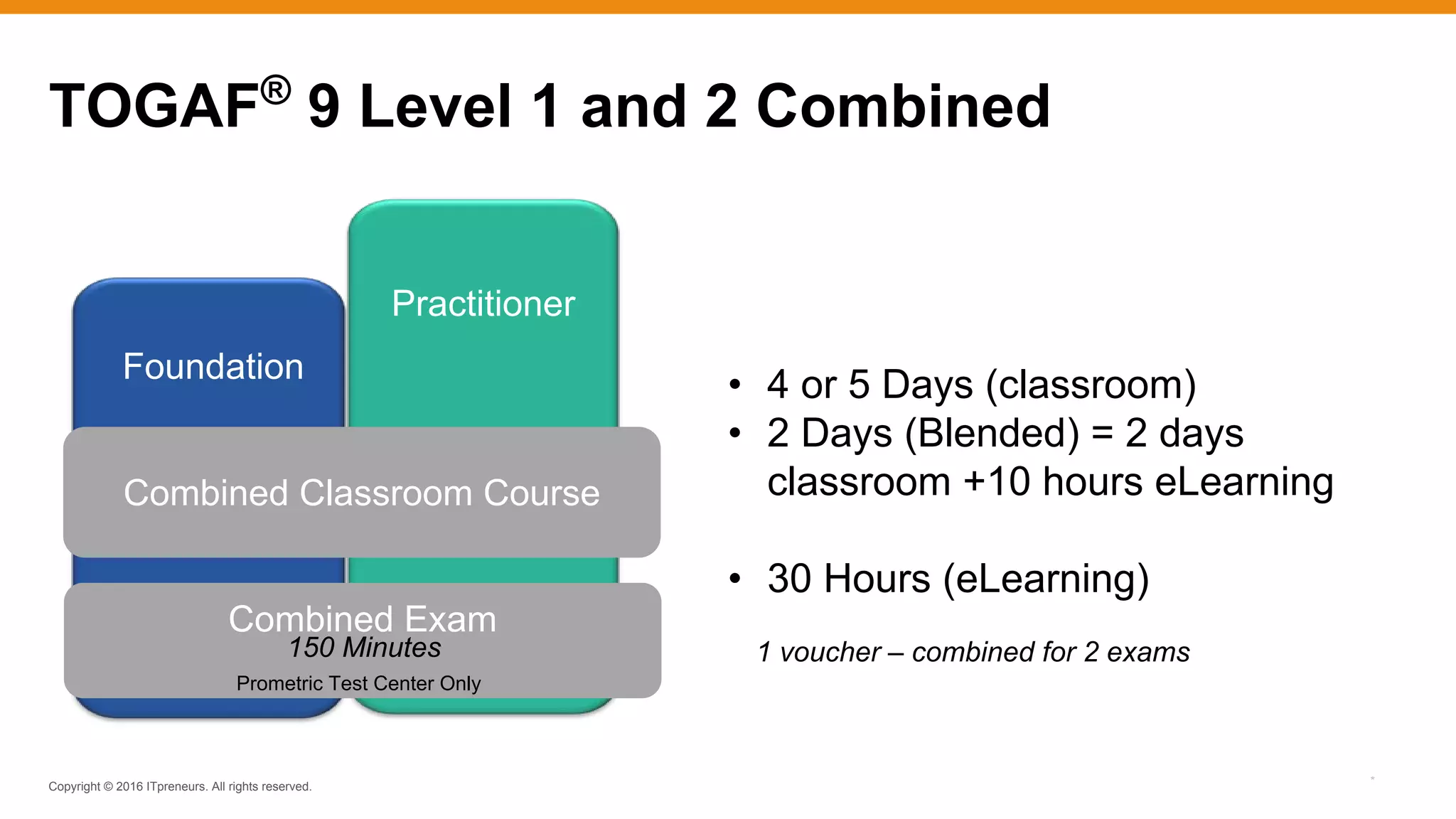 Copyright © 2016 ITpreneurs. All rights reserved.
Practitioner
TOGAF®
9 Level 1 and 2 Combined
*
• 4 or 5 Days (classroom)
• 2 Days (Blended) = 2 days
classroom +10 hours eLearning
• 30 Hours (eLearning)
Foundation
Combined Classroom Course
Combined Exam
1 voucher – combined for 2 exams150 Minutes
Prometric Test Center Only
 