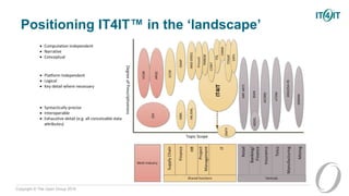 Copyright © The Open Group 2016
Positioning IT4IT™ in the ‘landscape’
 