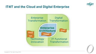 Copyright © The Open Group 2016
IT4IT and the Cloud and Digital Enterprise
Enterprise
Architecture
Digital
Transformation
Technology
Innovation
IT Functional
Transformation
Enterprise
Transformation
TOGAF
IT4IT
Cloud
IoT
 