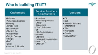 Copyright © The Open Group 2016
Who is building IT4IT?
Customers
•Achmea
•American Express
•Boeing
•BP Oil Int’l
•ExxonMobil
•Munich Re
•Nationwide
•Origin Energy
•Philips
•PwC
•Shell
•Univ of S Florida
Service Providers
& Consultants
•Accenture
•Armstrong Process
Group
•Capgemini
•CC&C Solutions
•EY
•HCL Technologies
•Huawei
•Logicalis
•Metaplexity Associates
•Tata (TCS)
•UMBRIO
Vendors
•CA
•Dell
•Hewlett Packard
Enterprise
•IBM
•Microsoft
•Oracle
•ServiceNow
 